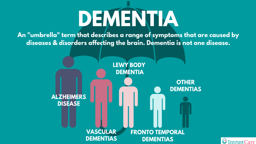 Dementia Care - Intrust Care