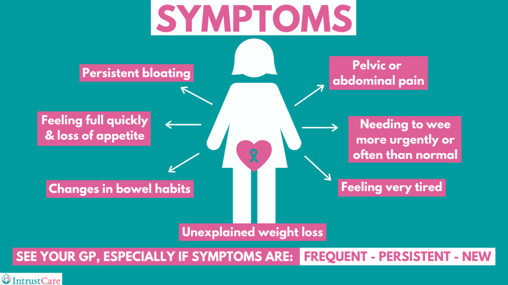 Ovarian Cancer Why Early Diagnosis Is So Important Intrust Care