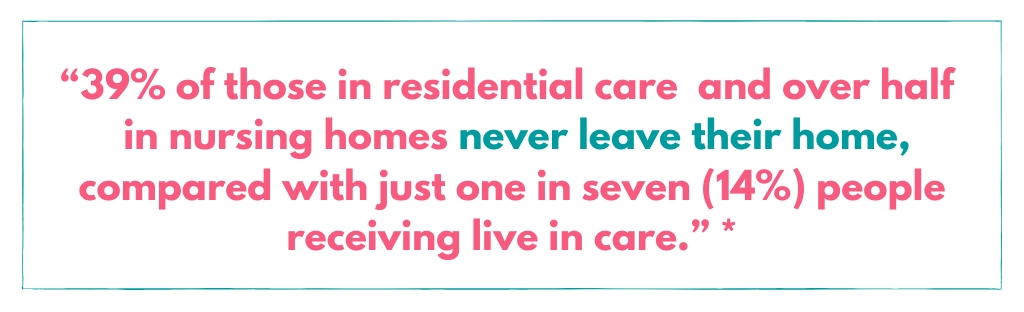 percentages showing how many people leave their home when in a care home vs how many people leave home with live in care